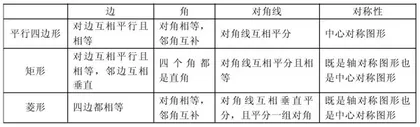 三式类比在初中数学教学中的运用研究
