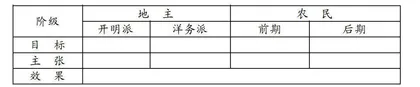 深度课堂背景下高中历史整合课实践探究