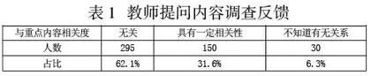 中学思政课互动教学模式探究
