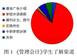 高职院校《管理会计》课程课赛融通改革与研究