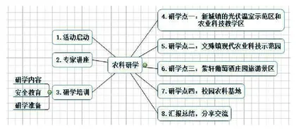 “农业”主题下系列综合实践活动教学设计