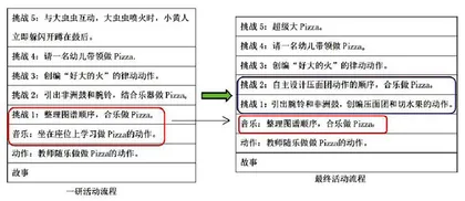 定位·适位·退位，打击乐教学活动的实施与优化