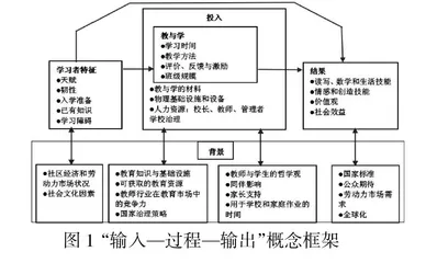 小学生写字课程教育质量管理与保障策略