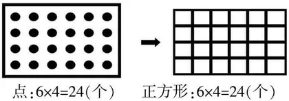 谈合理运用和把握学生认知发展水平和已有经验