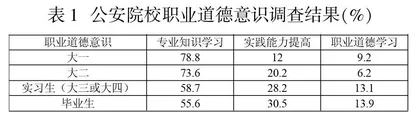 新时期公安院校职业道德教育中的心态调整策略