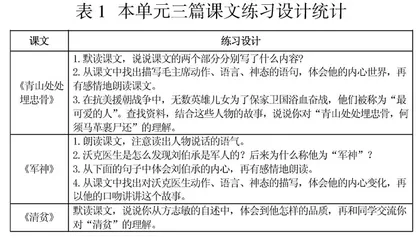单元整体一盘棋，落实要素三策略