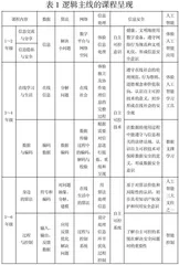 新课标视域下信息科技课程结构特点分析