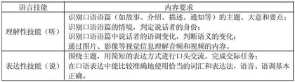 基于教、学、评一体化的初中英语听说教学实践与思考