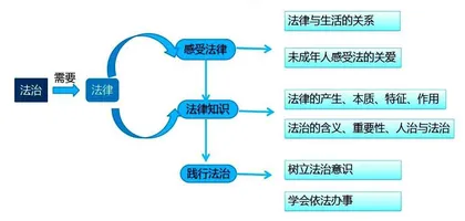 初中道德与法治大单元教学策略初探