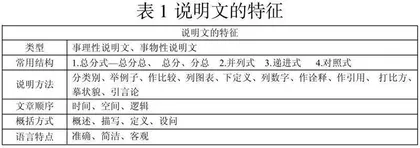 体裁教学法在高中英语概要写作教学中的应用研究