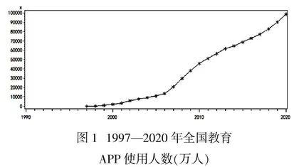 在线教育发展趋势