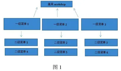 移动学习理论下英语专业课程混合式教学设计与实践