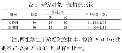 对分课堂与案例教学法相结合在中医外科学教学中的研究