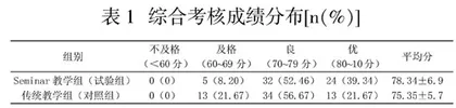 Seminar教学法在本科生血液病学临床教学中的应用 