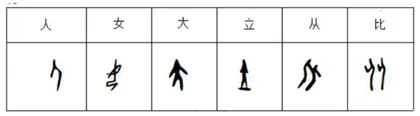 低年级汉字字义教学中的思维方法探究 