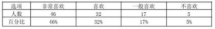 小学数学课堂核心问题串的设计策略