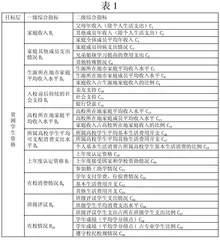 基于模糊理论的高校经济困难生认定体系研究