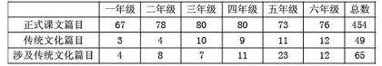 小学语文传统文化教育中的感情色彩研究