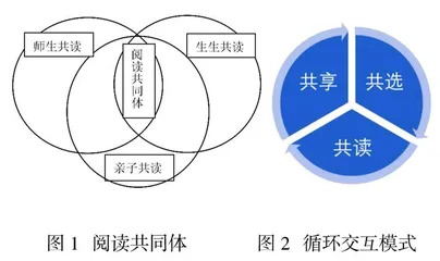 共选·共读·共享：基于核心素养的阅读共同体模式探究  