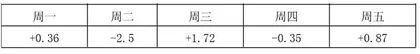 “双减”政策引领下的小学数学高年级分层练习优化设计策略探讨