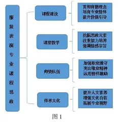 高校课程思政教育线上线下相融合教学模式的探索
