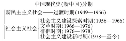心储阳光，花香自来