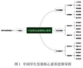 “德育智慧校园”助力提升中职学生核心素养