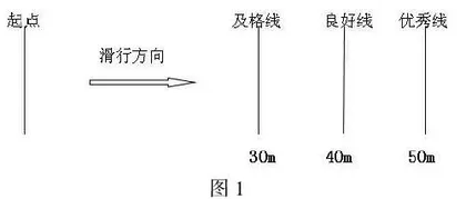 高职院校开设公共体育滑冰课程研究