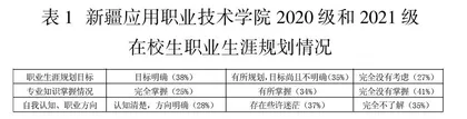 新疆高职高专职业生涯规划课程的教学初探