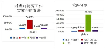 新时代背景下生活化德育在中职学生管理中的实践研究 