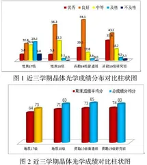 晶体光学实验课程教学模式的创新与实践