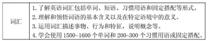 例谈初中英语词汇有效教学的实践研究