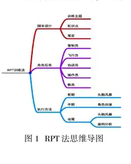 基于角色扮演训练（RPT）的综合训练法在机坪管制实训中的设计及应用思考