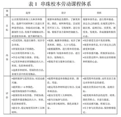 特殊学校串珠劳动校本课程的设计与实施