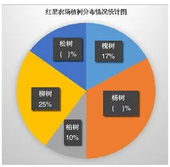 数学教学中融合劳动教育的实践与思考