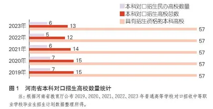 困局·布局·破局：中职生升学问题刍议