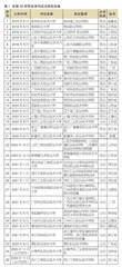 新时代我国职业本科院校高质量发展的困境与路径