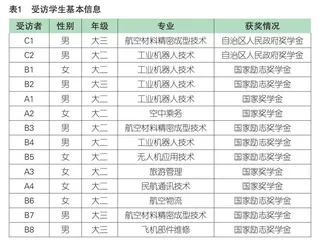 高职学优生学习动机影响机制的质性研究