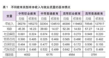 选择职业教育还是普通教育？