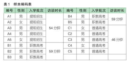分类招生背景下高职院校学生就读体验差异及其成因