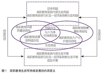 高职教育生态可持续发展的内涵特征与评价指标体系构建