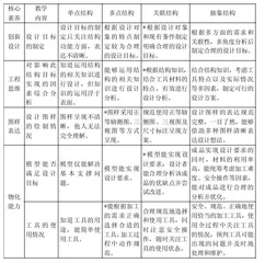 SOLO分类评价理论在通用技术教学实践中的应用研究