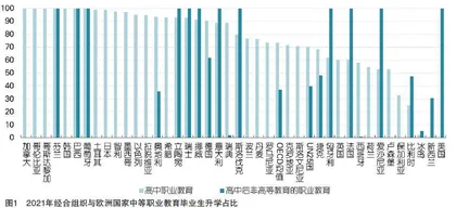 中等职业教育功能的国际定位与中国路径