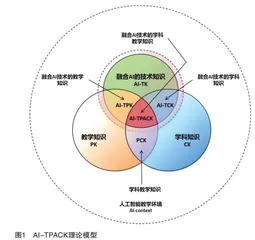 基于AI-TPACK模型的高职教师AI教育素养现状调查及提升策略