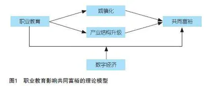 职业教育促进共同富裕的机制与检验