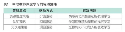 中职教师深度学习的内在逻辑、现实偏移与回归路径