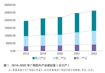 广西高职“1+X”证书试点专业与产业适应性研究