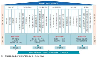 论职业教育专业博士的独立设置