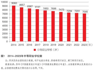 中国职业教育发展报告（2014-2023年）