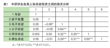 中职学生人际关系亲密程度与类型的二维探析
